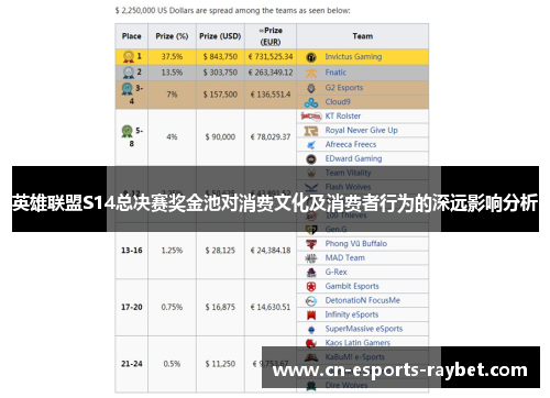英雄联盟S14总决赛奖金池对消费文化及消费者行为的深远影响分析