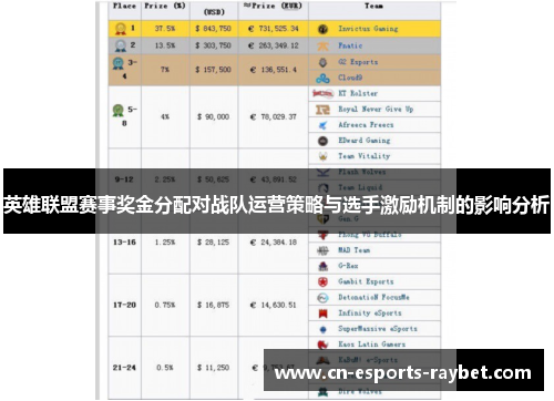 英雄联盟赛事奖金分配对战队运营策略与选手激励机制的影响分析