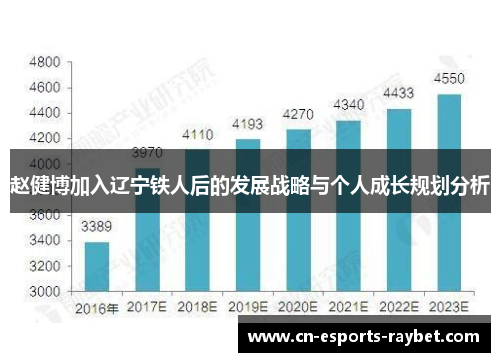 赵健博加入辽宁铁人后的发展战略与个人成长规划分析