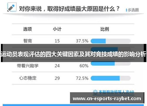 运动员表现评估的四大关键因素及其对竞技成绩的影响分析