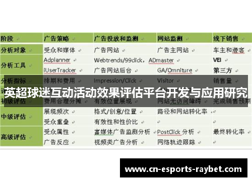 英超球迷互动活动效果评估平台开发与应用研究