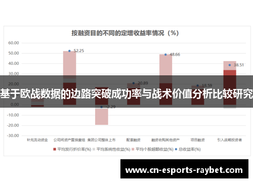 基于欧战数据的边路突破成功率与战术价值分析比较研究