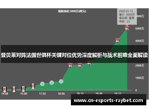登贝莱对阵法国世俱杯关键对位优势深度解析与战术前瞻全面解读