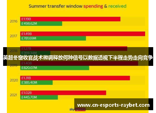 英超冬窗收官战术微调释放何种信号以数据透视下半程走势走向竞争